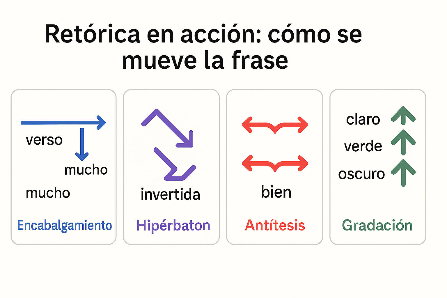 Retorica-en-accion-como-se-mueve-la-frase La poesía del Siglo de Oro español: forma, música y arquitectura del sentido